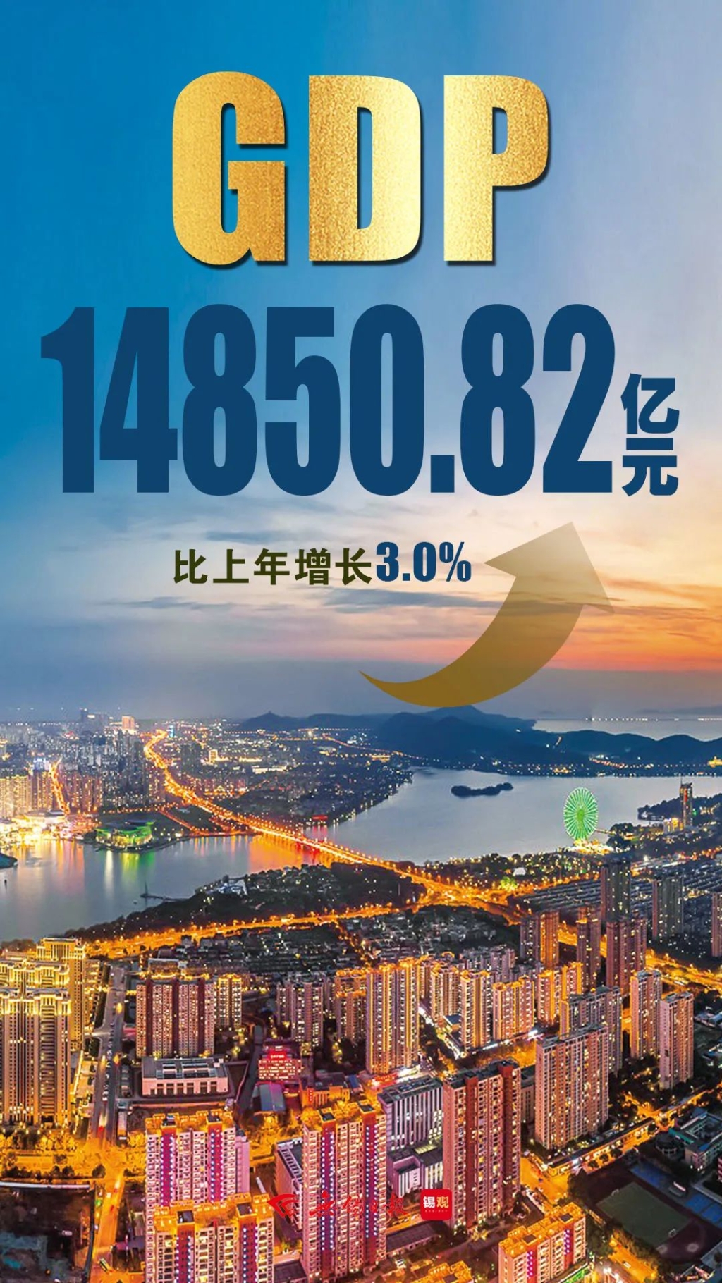 GDP比上年增長3.0%